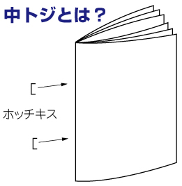 冊子印刷とは 製本の種類 中綴じ 無線綴じ 上製本 冊子製本の三景印刷